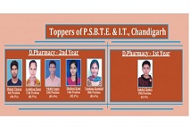 Examination Toppers